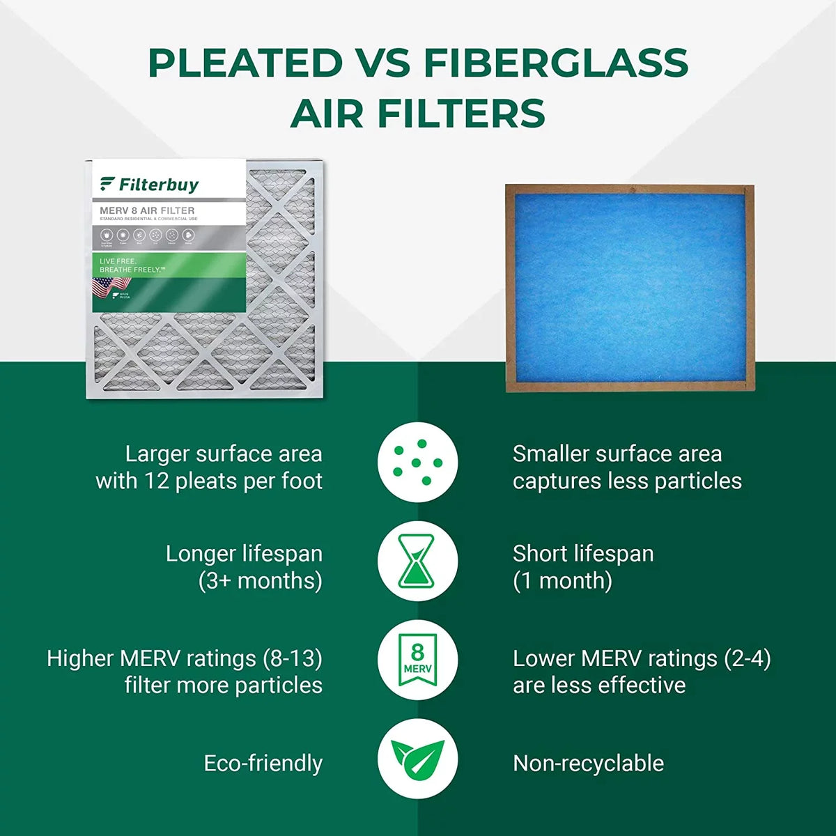 AC MERV Filterbuy Air (5-Pack) Filters 8 HVAC 20x20x4 Pleated Furnace