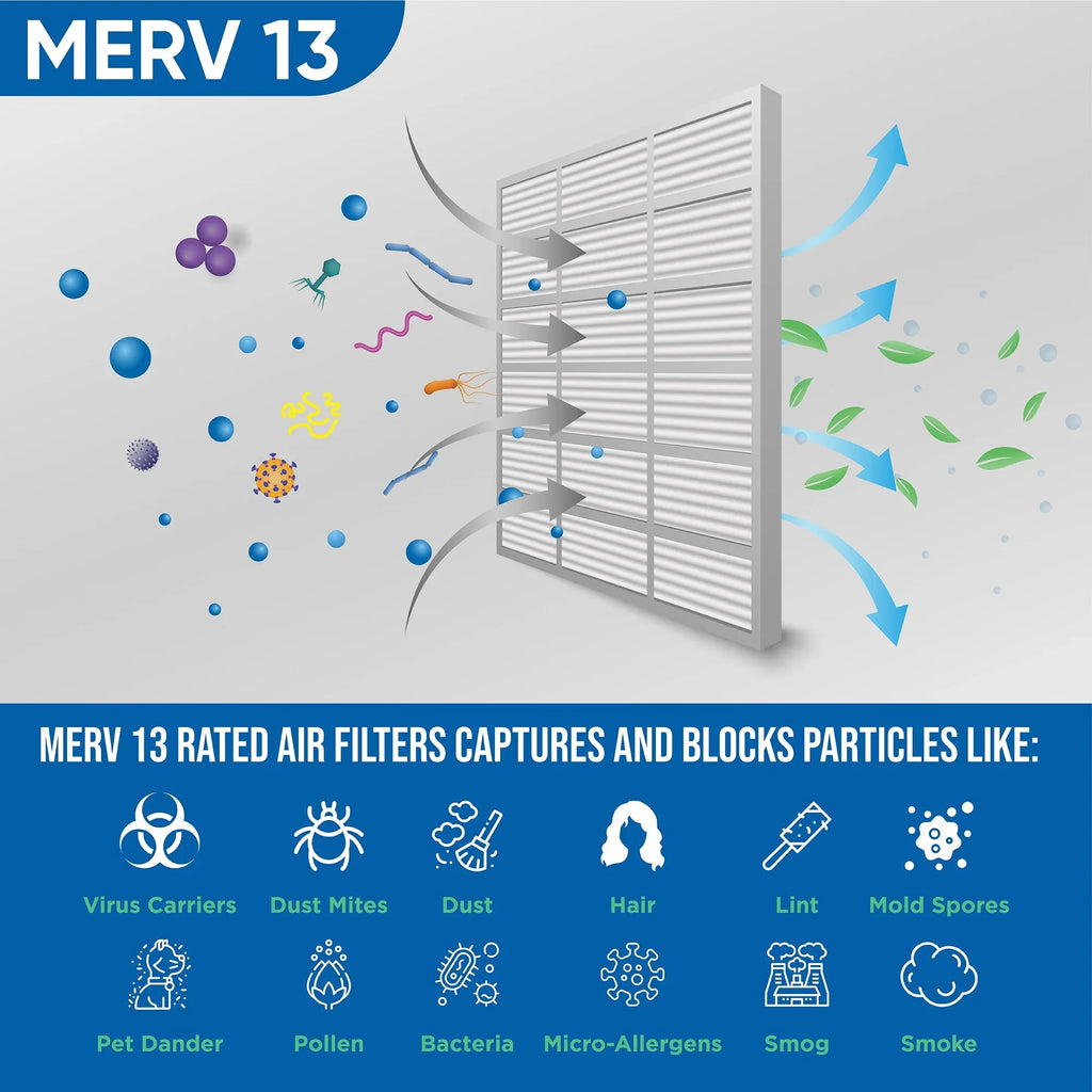 3-3/4 MERV Pleated Inch Pack Air x 19-1/2 Size: 4" Actual Glasfloss. x 24-1/2 20x25x4 6 by Filters of 13