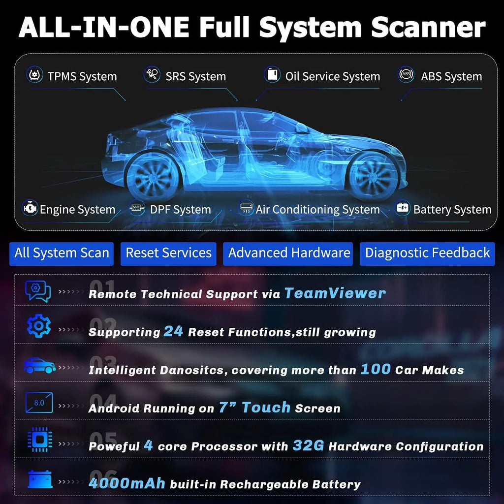 Scanner Diagnostic OBD2 Tool Scanner Advanced Automotive Services Scan Code All OBD Analyzer System Auto Car Functions EOBD Automotive Full OBD FOXWELL 24 Reset OBDII Check, Tool Reader GT60