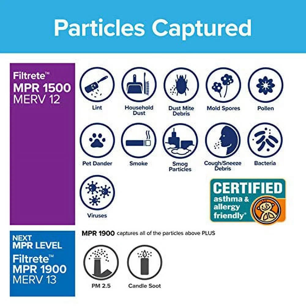 Allergen, Air Filter, x 21.69 Filtrete Living dimensions x 6-Pack MPR 1500, Healthy AC 0.78) 22x22x1, 21.69 (exact Furnace Ultra