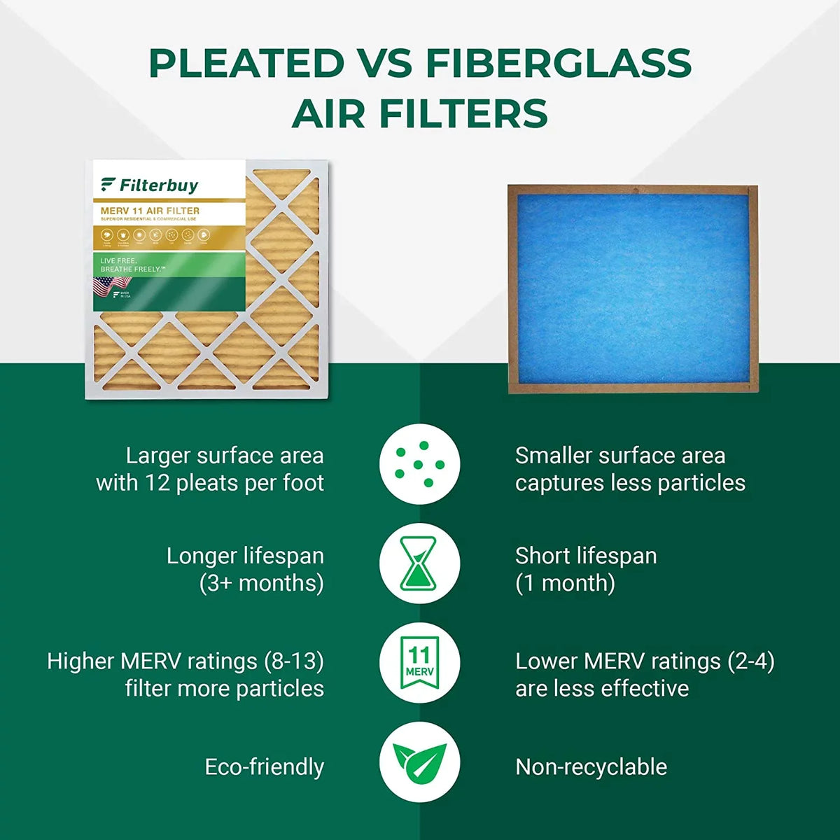 Air Pleated Filters AC 11 HVAC (2-Pack) Filterbuy MERV Furnace 13x20x1