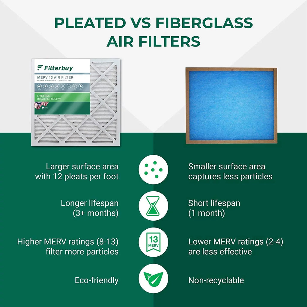 Filterbuy Pleated (5-Pack) AC Filters Furnace Air MERV 12x36x2 13 HVAC
