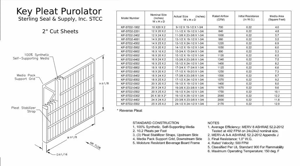 14x25x2 Filter Pleat Air - Pack) Key (6 Purolator 8 MERV