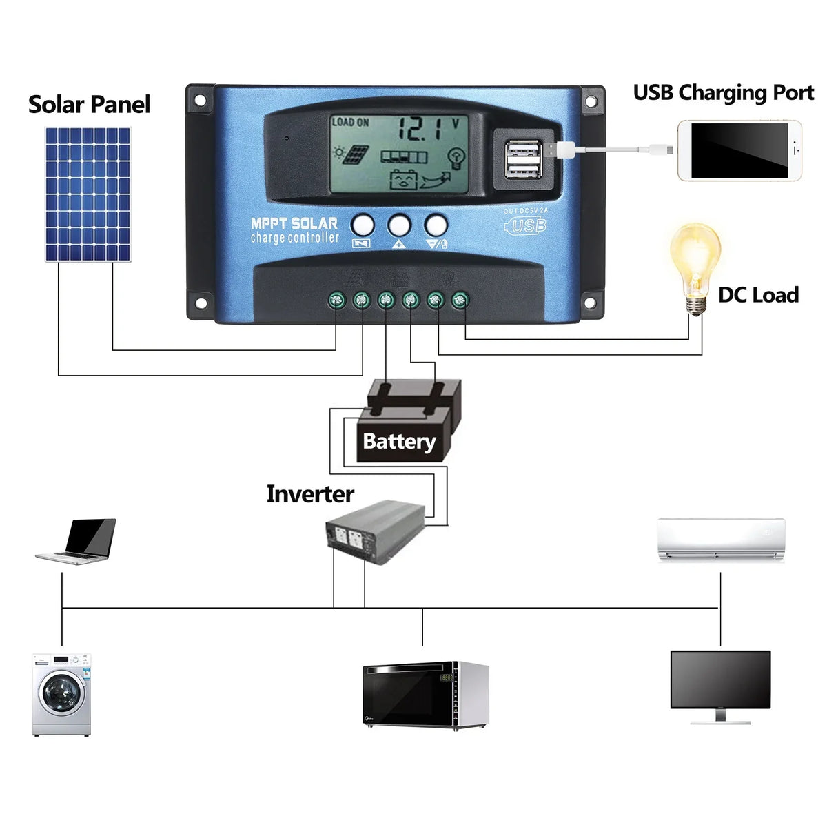 Solar Dual MPPT Identification 5V/2A Smart Automatic Dual Controller Screen Output Tracking USB Controller 12V/24V USB LCD MPPT Charge Solar