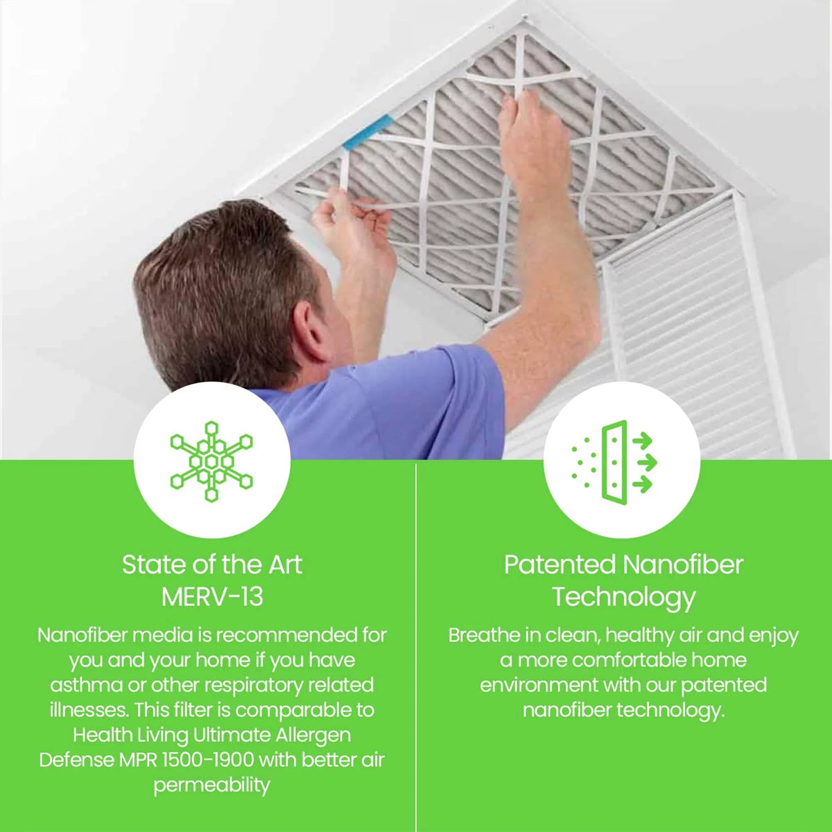 Pleated 7500 13 MERV Filter Home (2 20x20x2 Air Pack) HVAC Filti Furnace