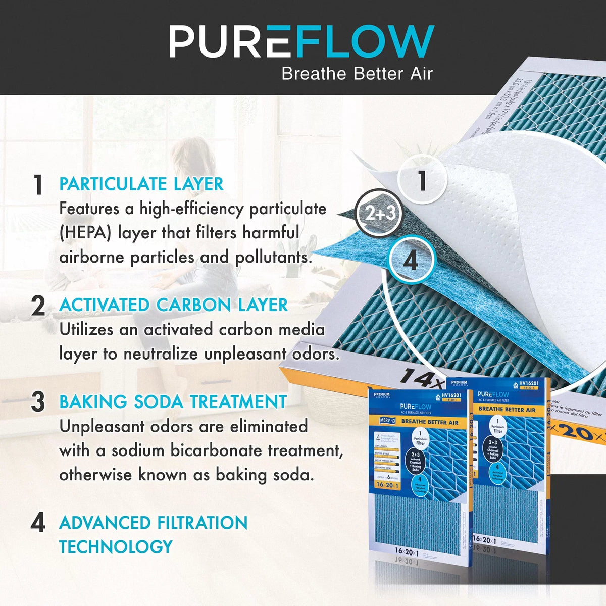 Filtration Air of Pack-of-2 PureFlow, Layers MERV-13 with Filter Technology, 4 Home 16x25x1, Advanced Furnace