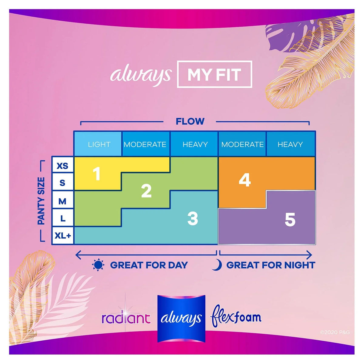 (76 Always ct.) Scented Pads, Size Radiant Regular Absorbency, 1,