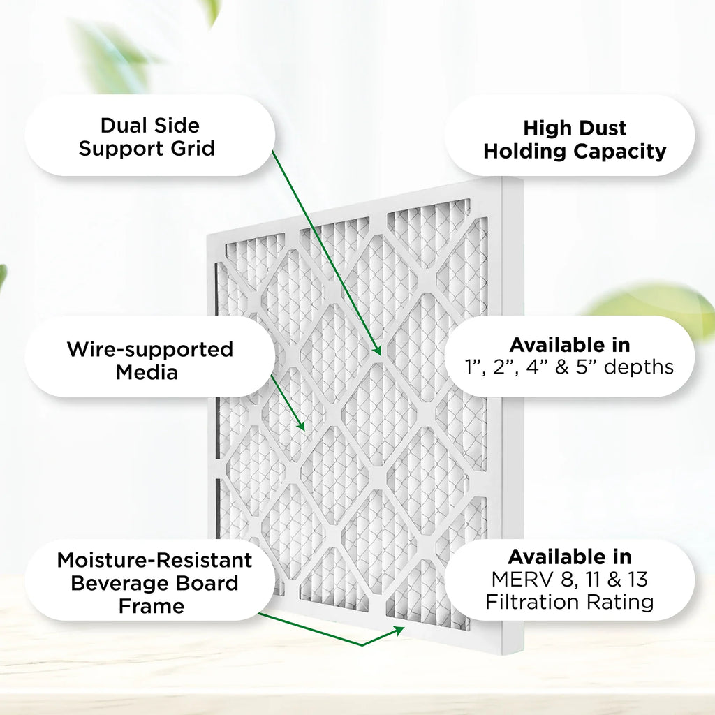 Furnace 11, Filters Size: x x 24-1/2 19-1/2 20x25x2 6. 1-3/4 MPR Actual 1000 AC Pamlico. Air 2" Quantity MERV Pleated by