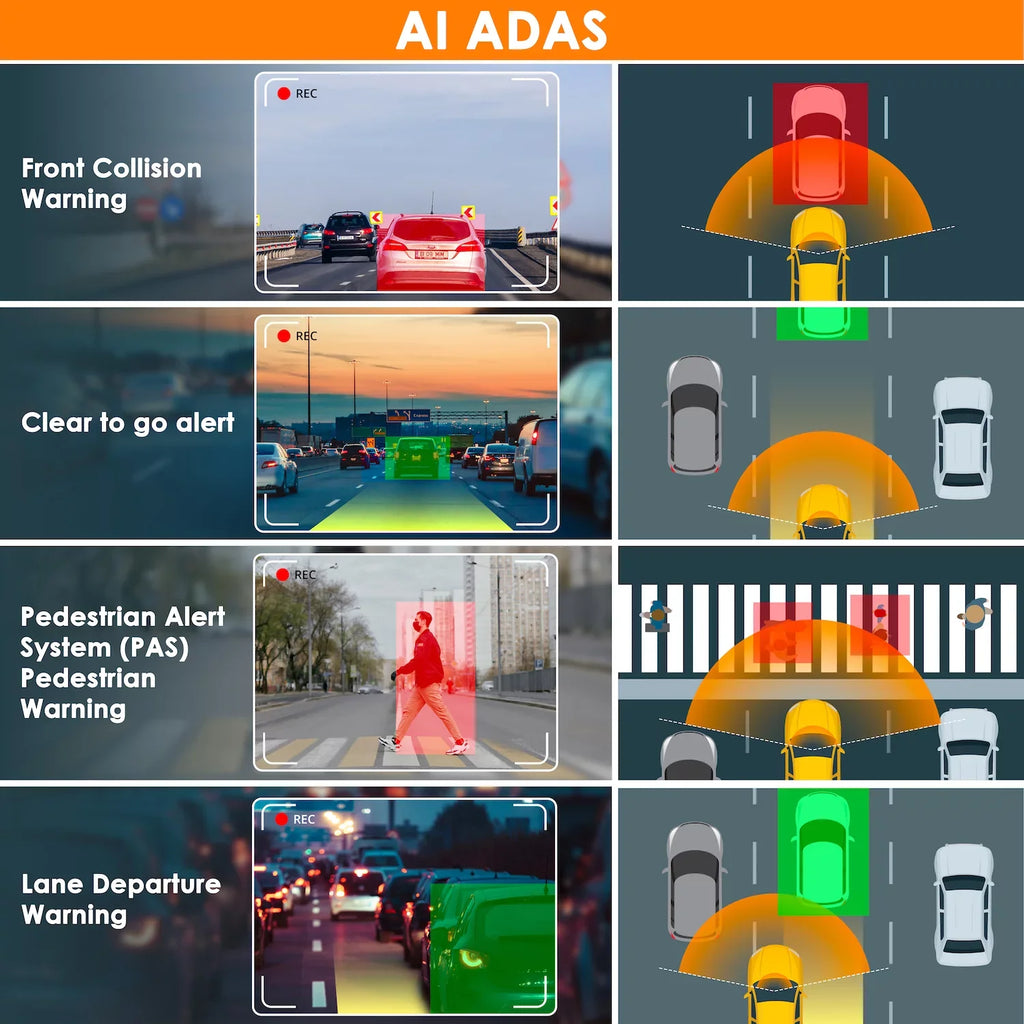 3-Channel Recording and Wi-Fi Rexing Dash Pro V2 with 1080p AI GPS Cam, Front/Cabin/Rear