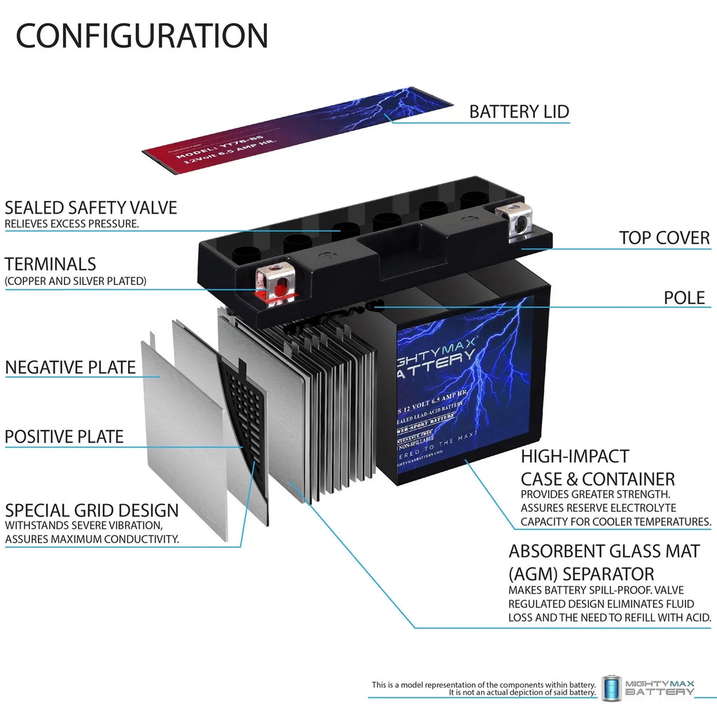 Bikemaster 6.5AH YT7B-BS Bt7b-bs Battery Replacement 12V for