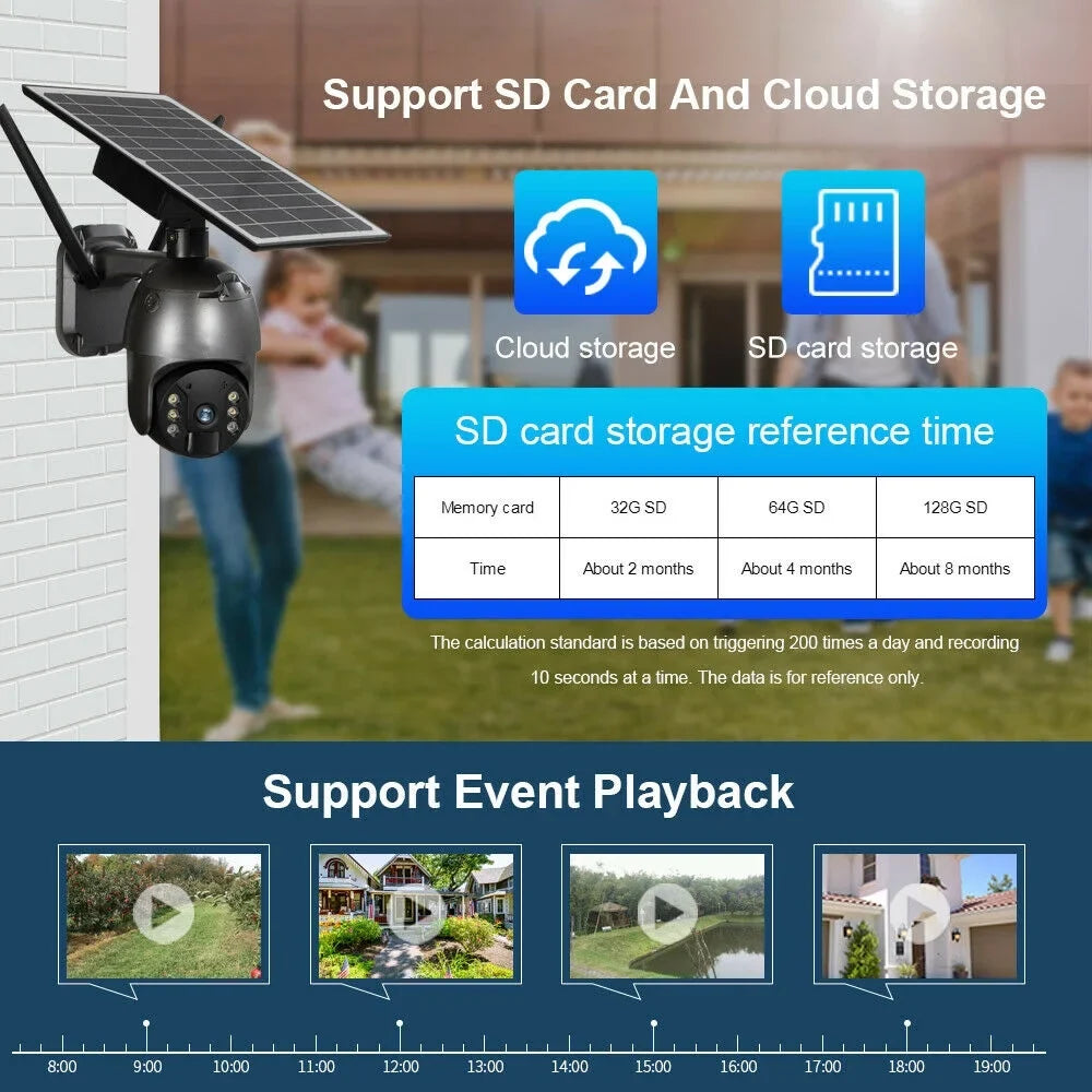 Camera, CCTV Wireless Detection, Motion AI Solar 2-Way Camera PTZ WIFI Human DFITO 1080P PIR Camera HD Detection Security Waterproof, Security Audio, IP66 Surveillance Outdoor