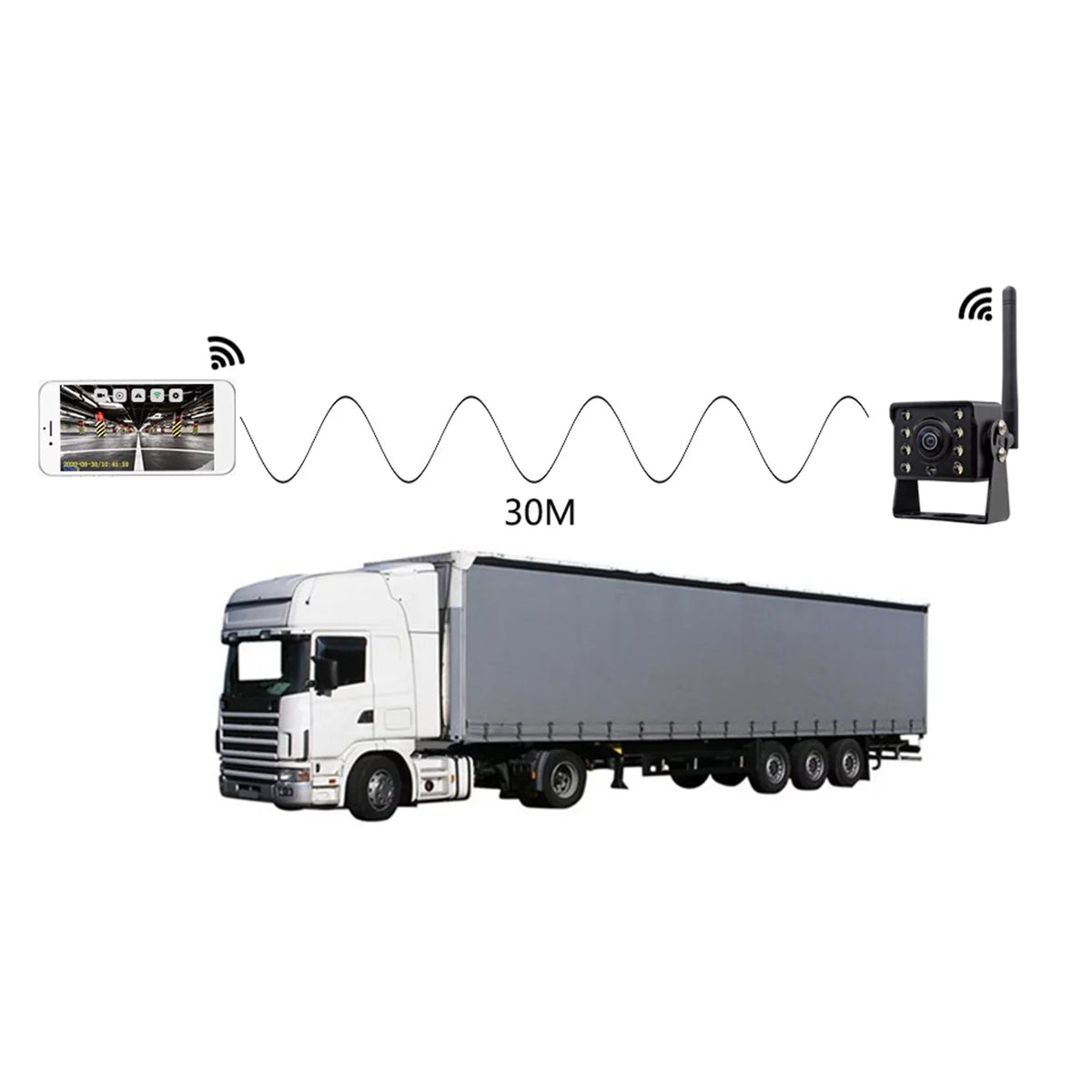 Bus Monitor Wireless Waterproof LED View Camera, Meterk Wireless Backup Automobile WiFi Vision IP67 Reverse Rear Night Camera ~36V Truck Car Reversing