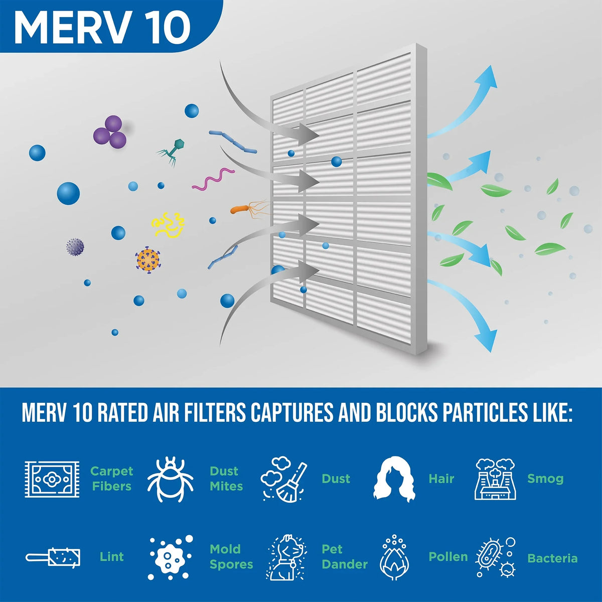 3 Pack 23-3/8 Size: MERV 10 of Filters Pleated x Glasfloss. x Air by Inch 2" Actual 20x24x2 1-3/4 19-3/8
