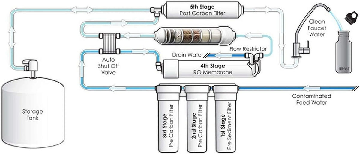 High Undersink System Membrane Osmosis TW30-1812-100HR (RO) 100 For TFC Rejection GPD Reverse