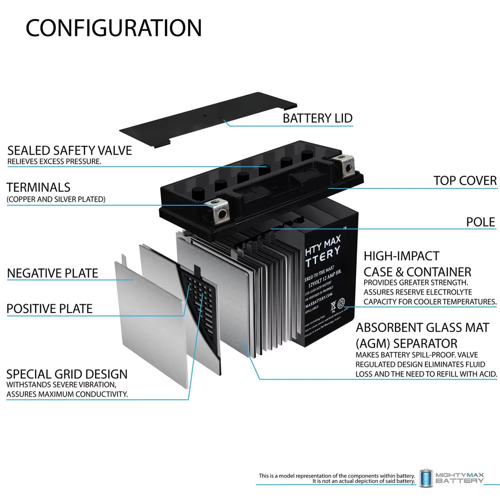 2000-05 ZX-12R Battery CTX14-BS for Kawasaki YTX14-BS Replacement Ninja