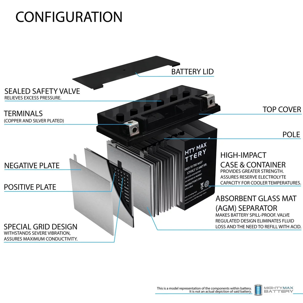 2000-05 ZX-12R Battery CTX14-BS for Kawasaki YTX14-BS Replacement Ninja