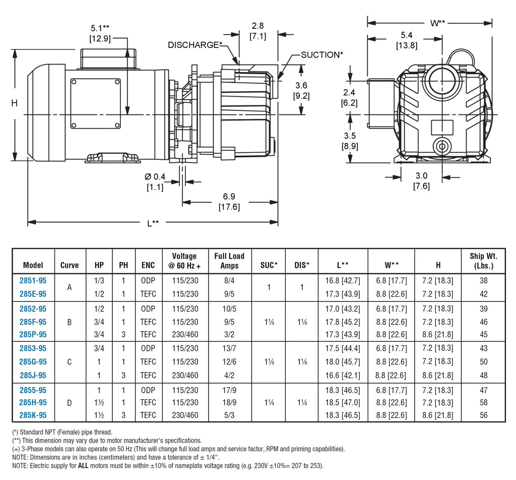 Self-Priming AMT QSP-285K-95 Centrifugal Pump