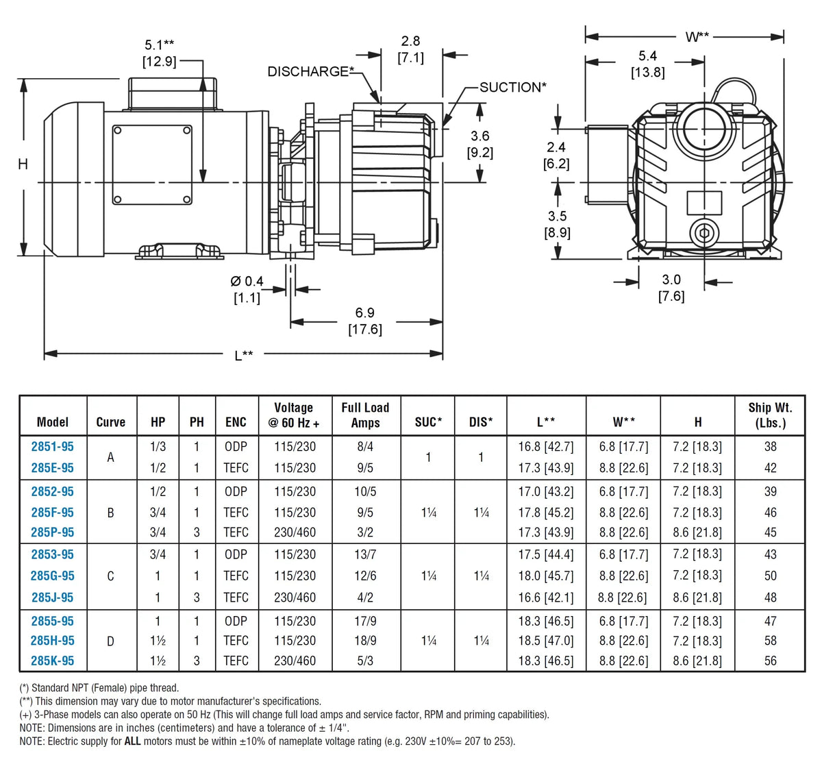 Self-Priming AMT QSP-285K-95 Centrifugal Pump
