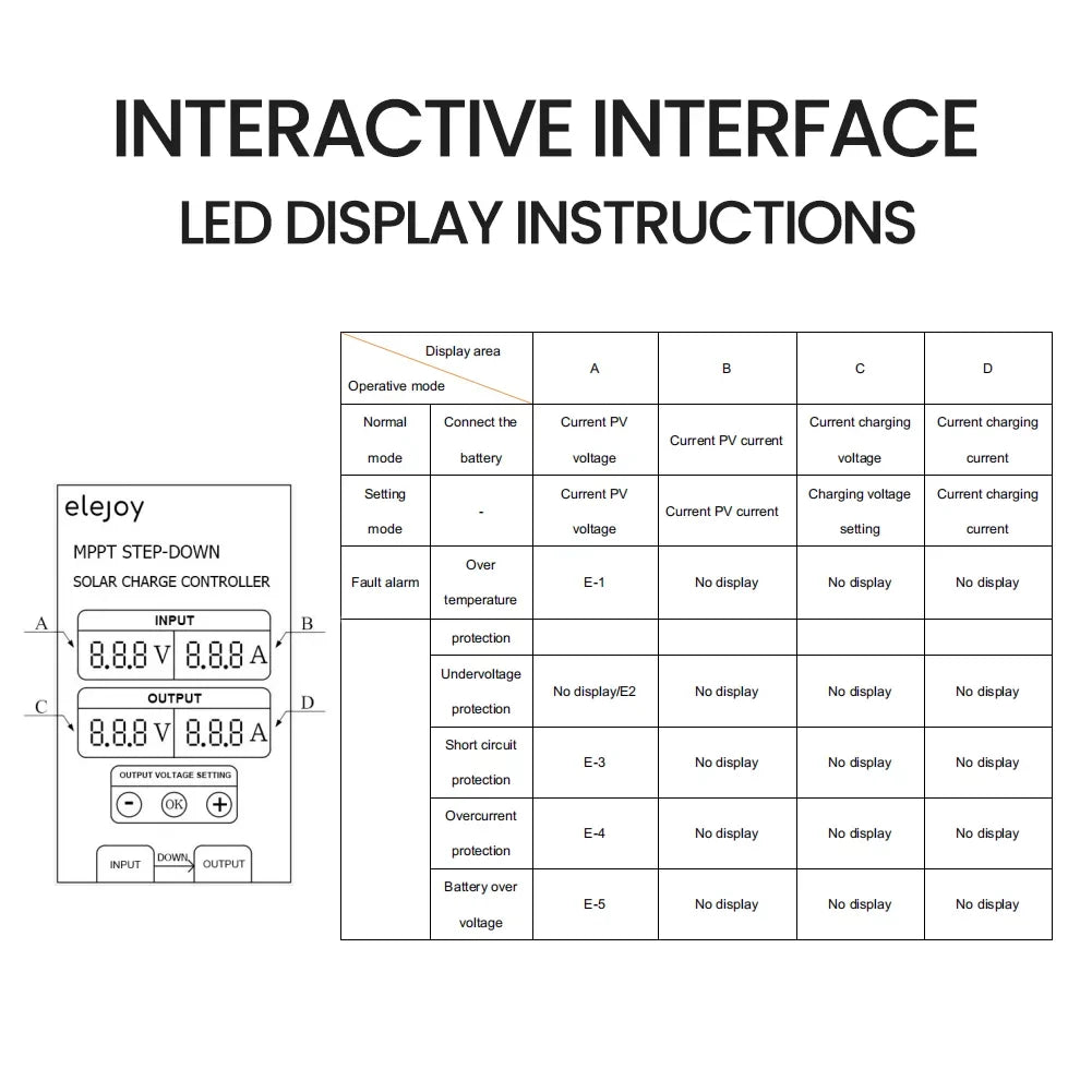 Step-down Tracking 10~30V LED Real-time Display Voltage (Optional) Controller Waterproof Battery Adjustable 200W/300W/400W Output Recharging Solar MPPT Dustproof
