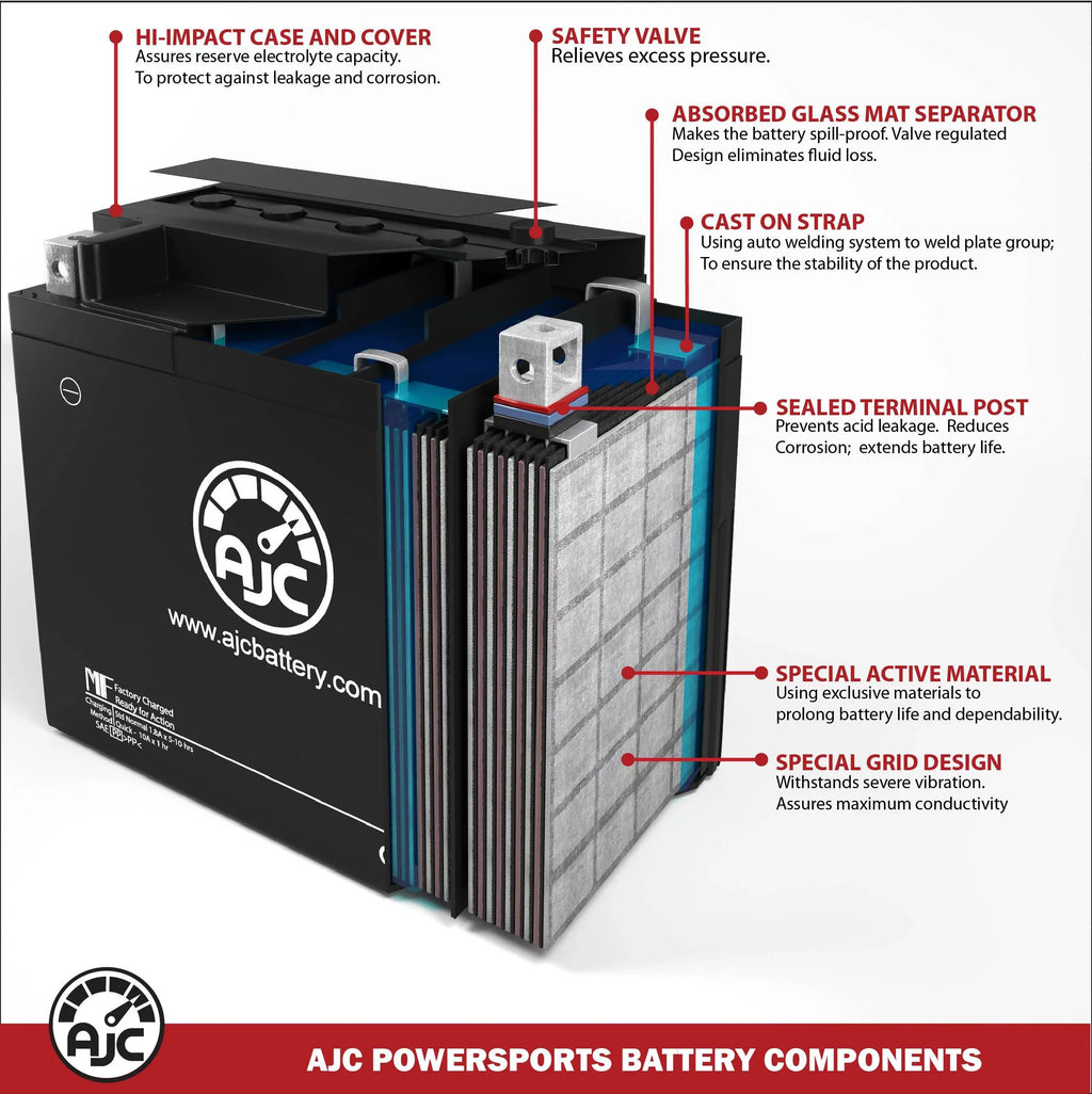 AJC JS400 Personal 400CC Compatible Kawasaki Battery (Jet Replacement Ski) Battery with Watercraft (1976)