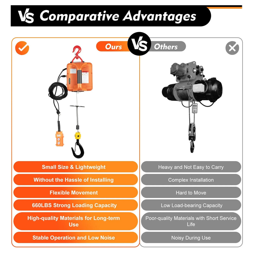 300kg/660 Lift Winches 3-in-1 lbs Winch Remote Crane Electric W/ Hoist Portable