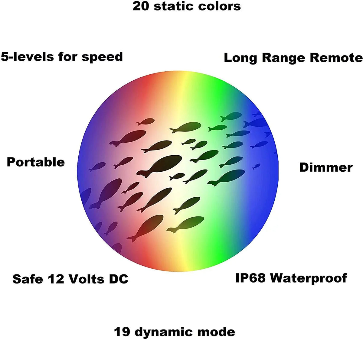 Light Underwater LED Remote Color Changing Multi-Color Control with Fishing Dock-7500