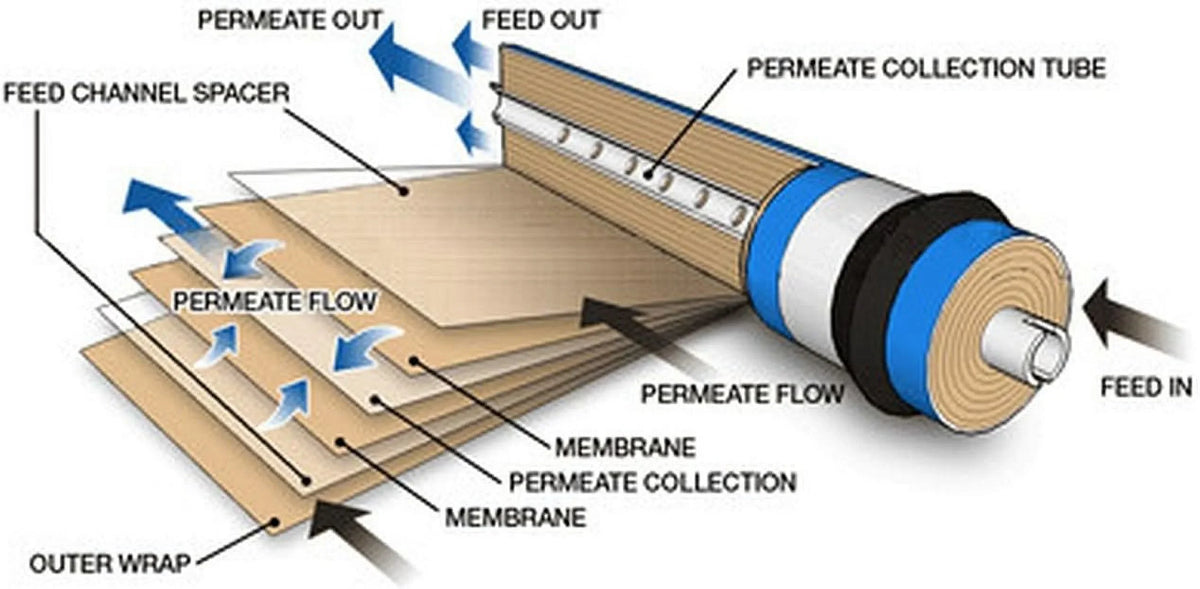 High Undersink System Membrane Osmosis TW30-1812-100HR (RO) 100 For TFC Rejection GPD Reverse