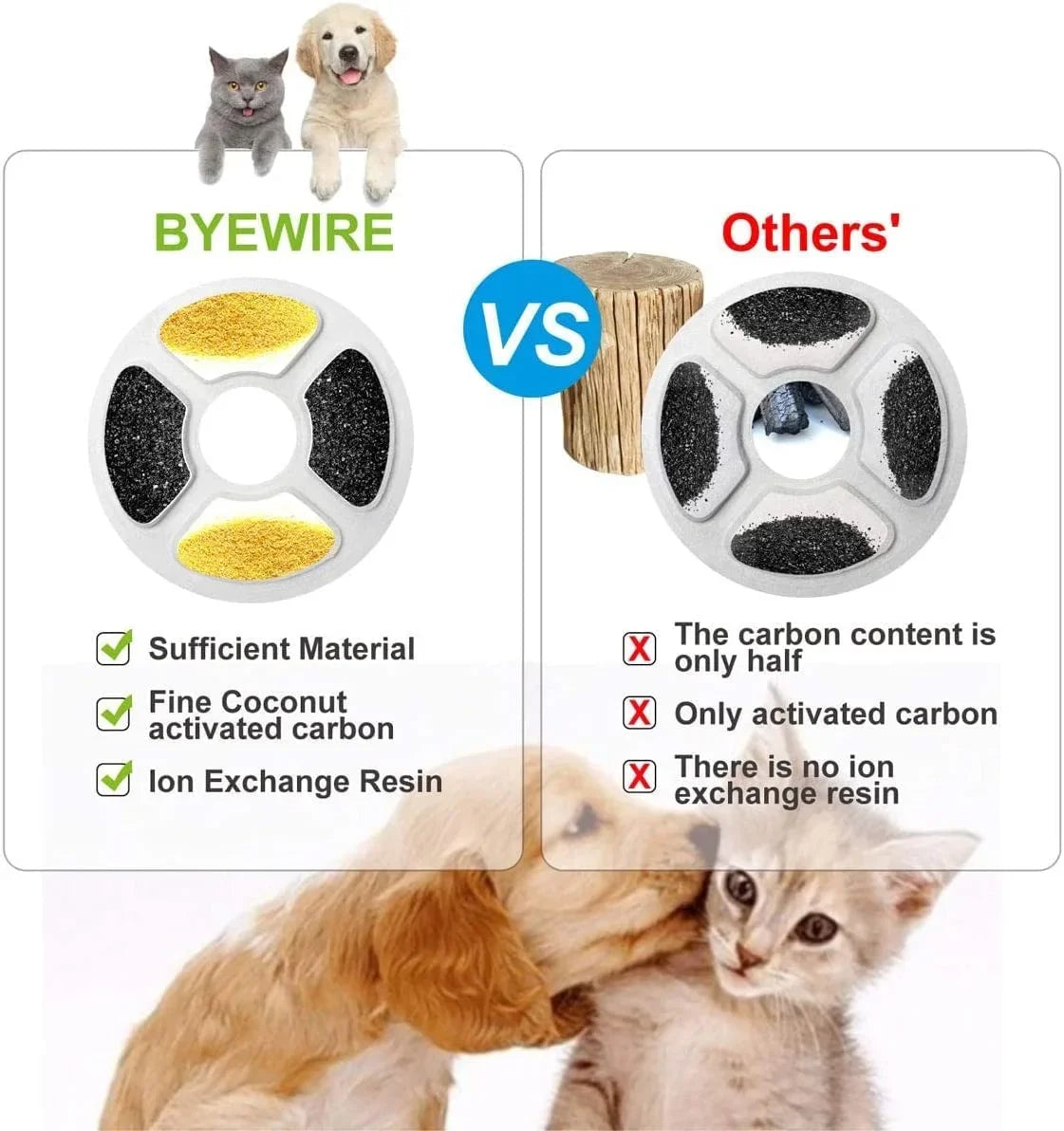 and Dog Fountain Replacement Filter Replacement Activated Water Water Exchange Most Dispensers,Ion Resin Carbon Fountain Pet for Filter Cat Filters Water Cat 9Pack,BYEWIRE