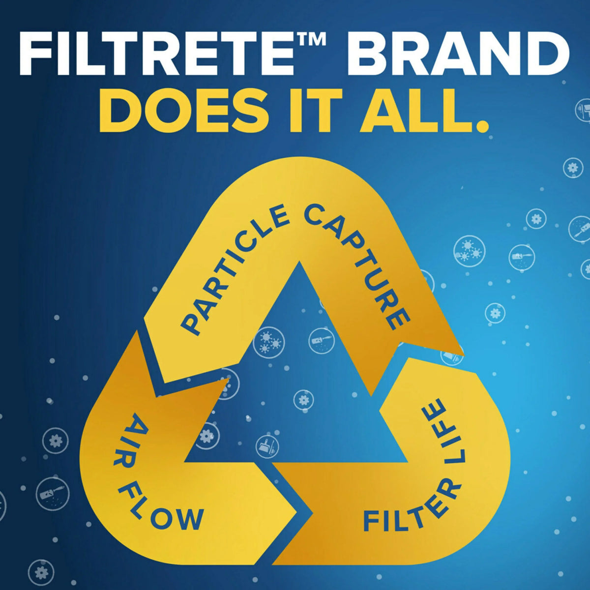 Filter, Advanced Filtrete Reduction, MPR Air Allergen 24x30x1 1500 MERV 4 Filters 12,