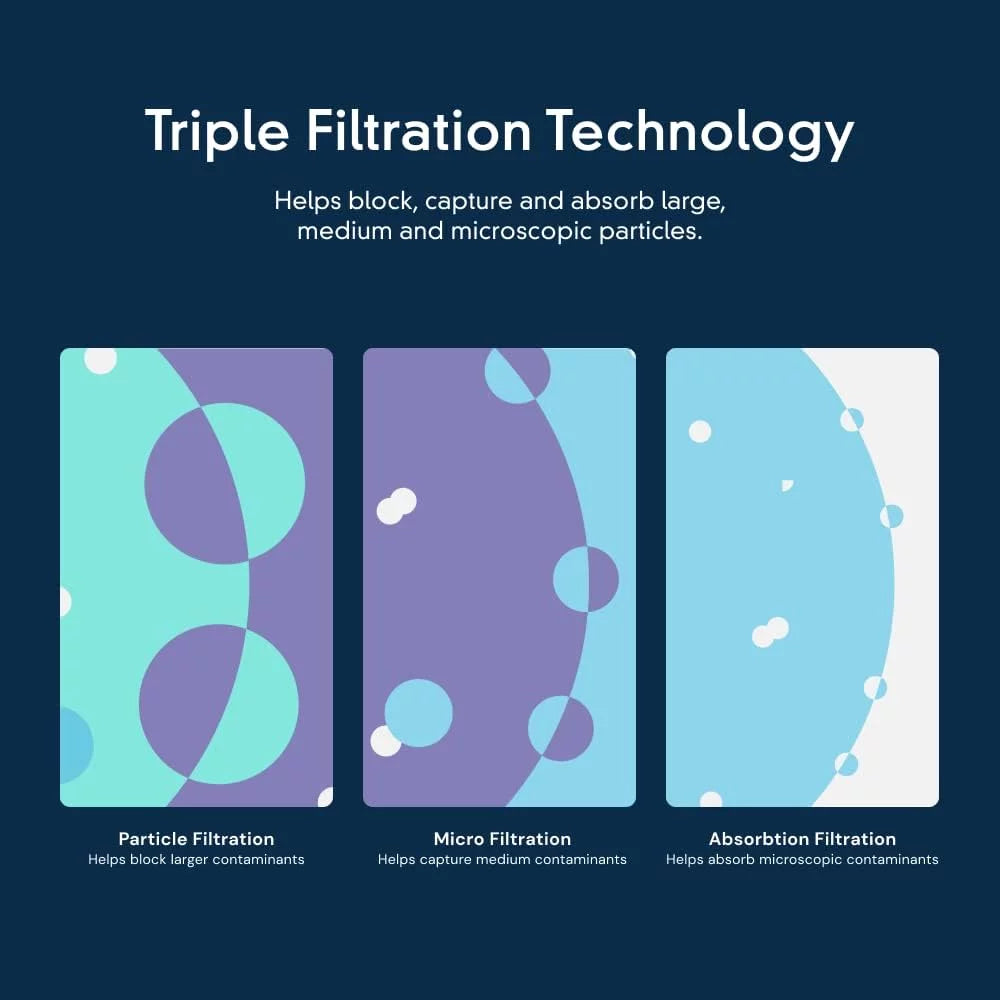Replacement Filter F2WC9I1 Compatible with Ice 2, Single-Pack ICE