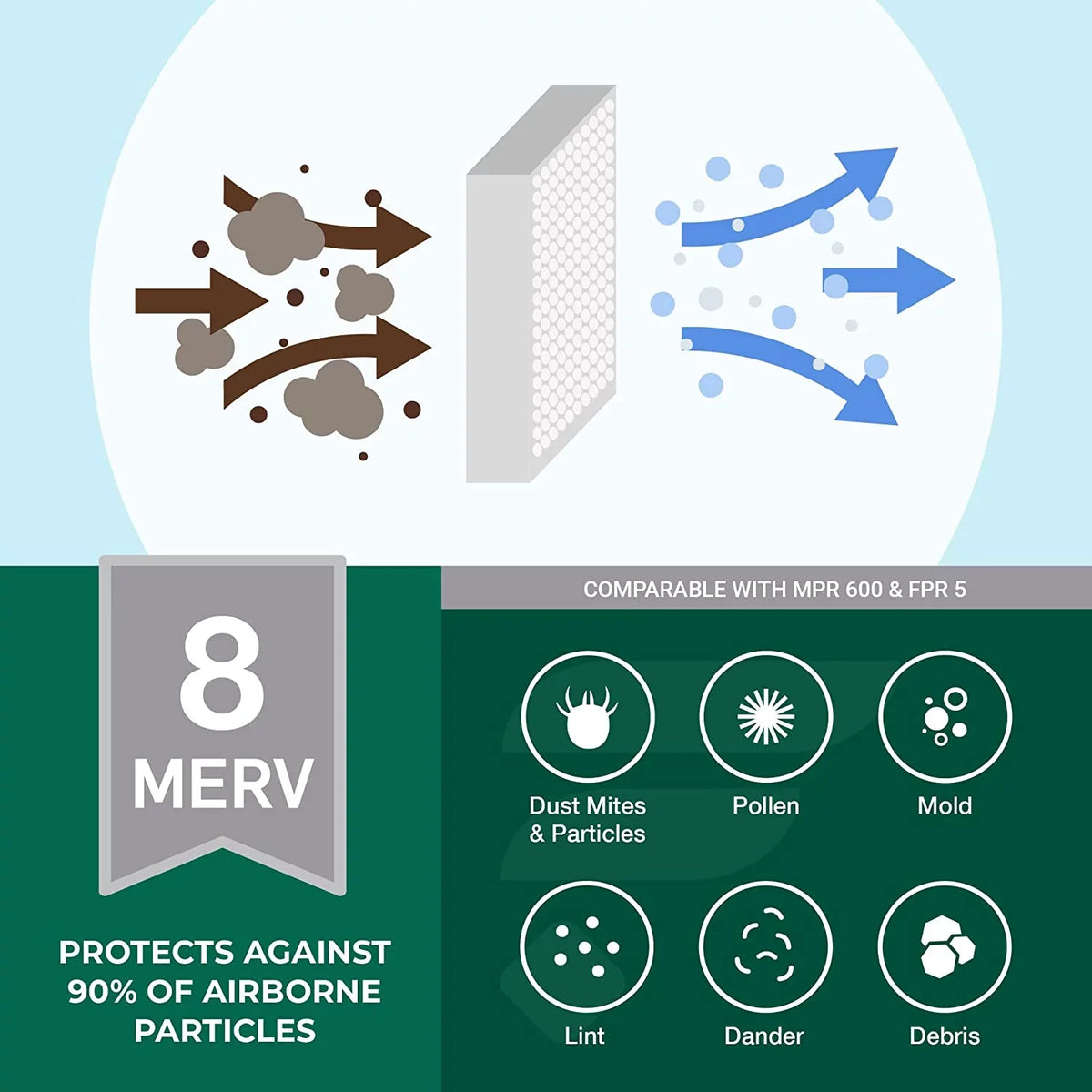 HVAC (4-Pack) Furnace Filters Space-Gard MERV Aprilaire Air Filterbuy 102/2120 8 AC for 20x25.25x3.5 Pleated
